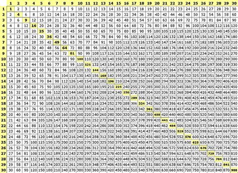 100x100 times table|multiplication table 100x100 free printable.